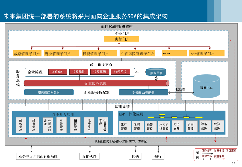 综合布线在现代通信网络中的应用与演变